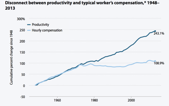 150817-technology-productivity-World-Bank