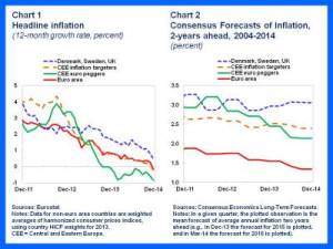 eur-disinflation-charts-1-2