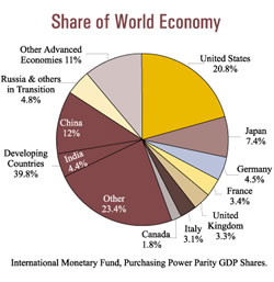 Global-Economy-Shares